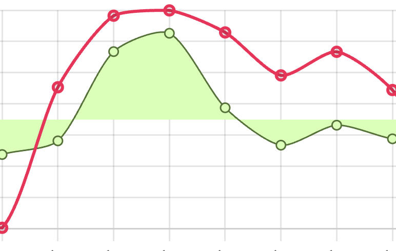Где деньги, Озон!?
