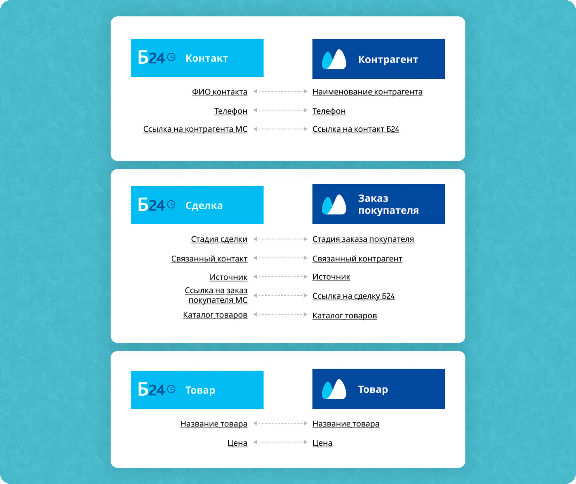 12-колоночный визуал