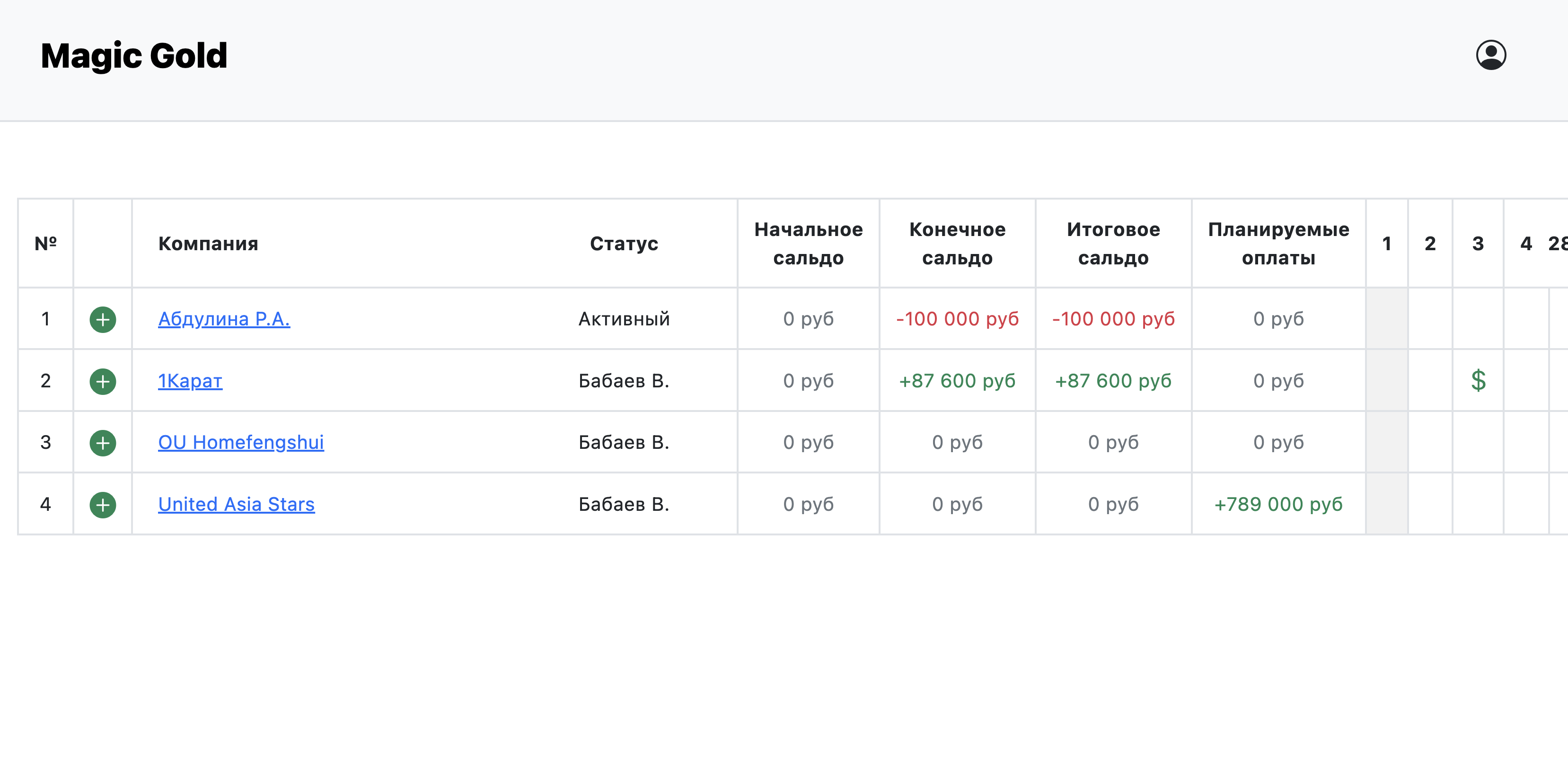 Организация продаж в Битрикс24, если у вас регулярные отгрузки