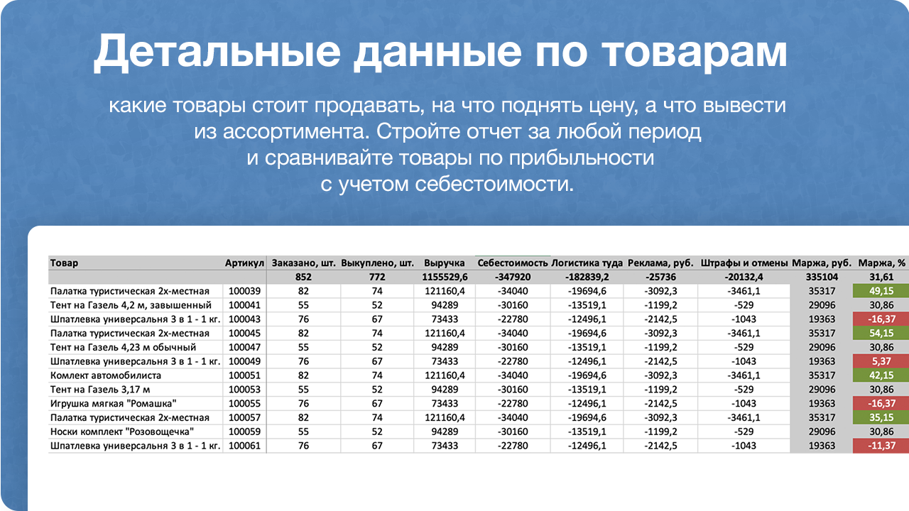 12-колоночный визуал