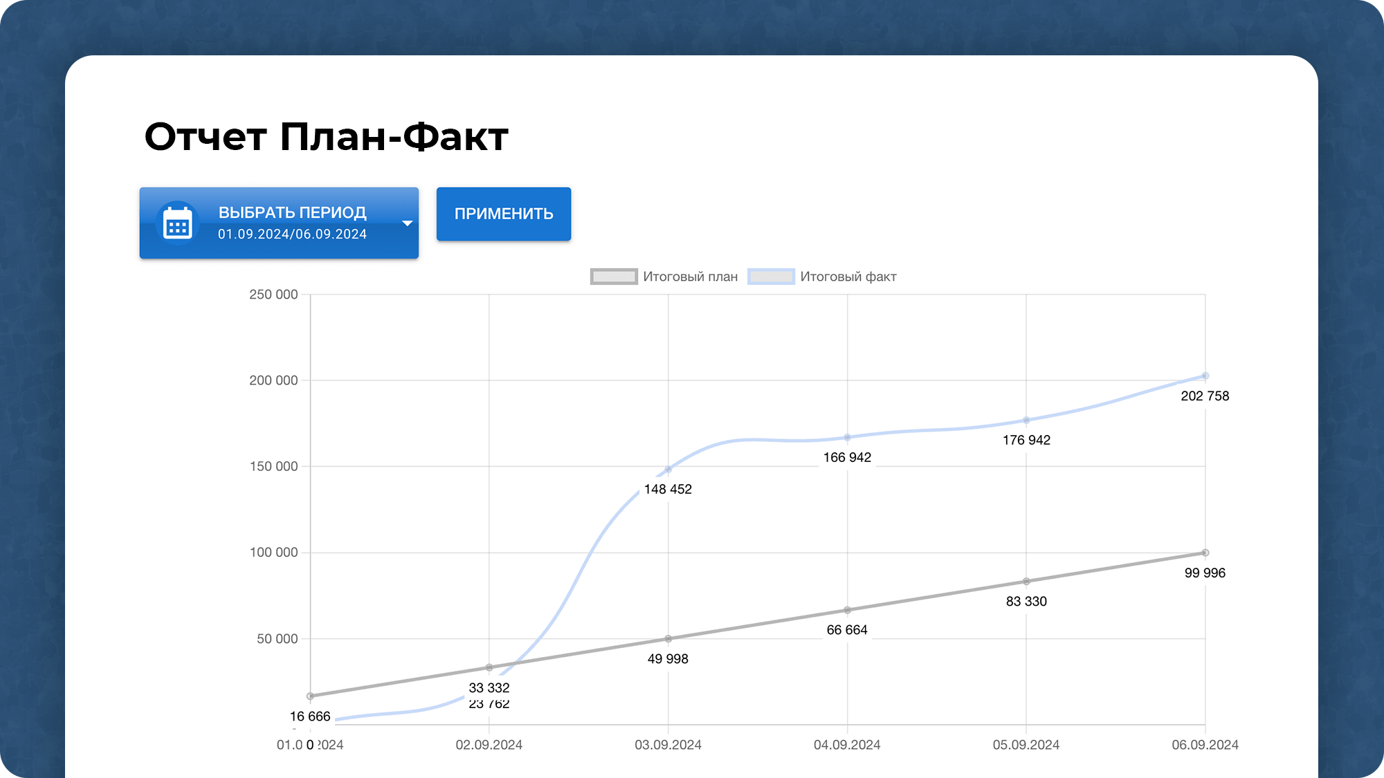 12-колоночный визуал