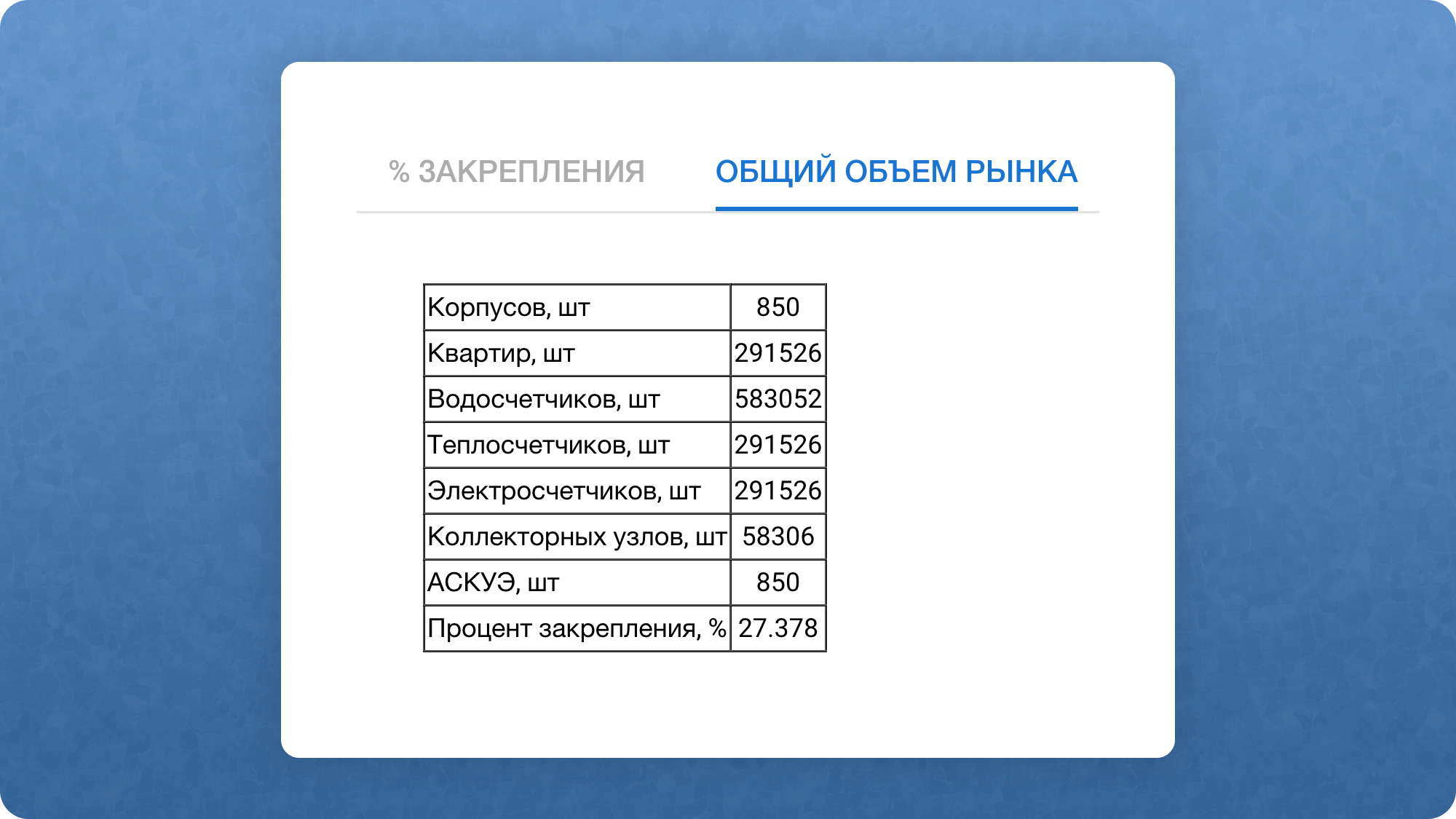 12-колоночный визуал
