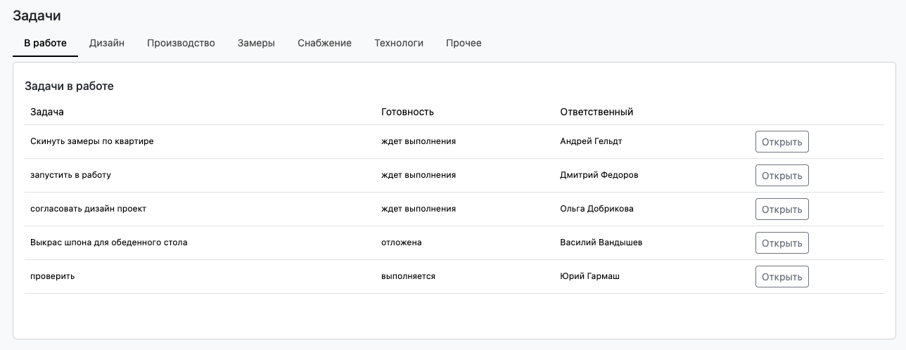 12-колоночный визуал